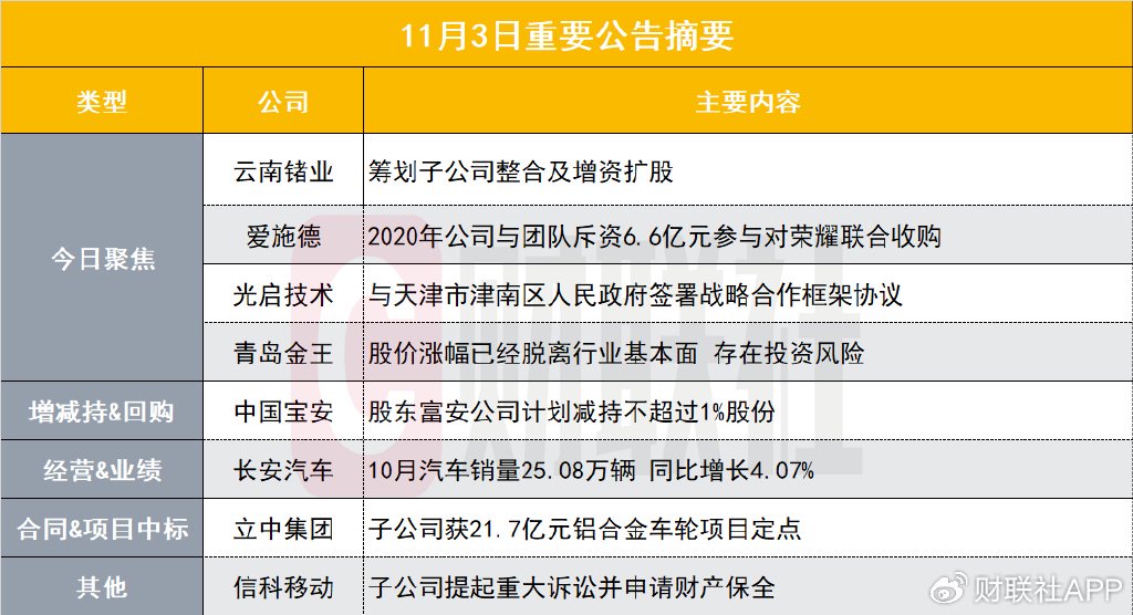 筹划子公司整合及增资扩股！两连板小金属概念股发布异动公告-第1张图片-云韵生活网