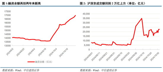 中信建投陈果：在不确定中把握确定-第1张图片-云韵生活网