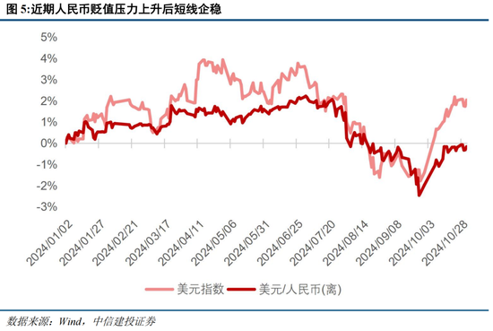 中信建投陈果：在不确定中把握确定-第3张图片-云韵生活网