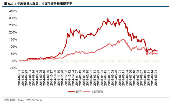 中信建投陈果：在不确定中把握确定-第7张图片-云韵生活网