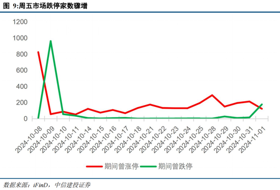 中信建投陈果：在不确定中把握确定-第8张图片-云韵生活网