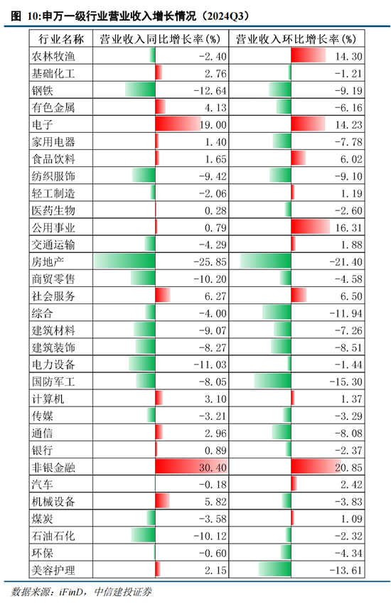 中信建投陈果：在不确定中把握确定-第9张图片-云韵生活网