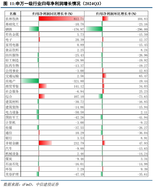 中信建投陈果：在不确定中把握确定-第10张图片-云韵生活网