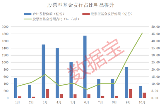 资金跑步进场！10月出现6只“日光基”-第1张图片-云韵生活网