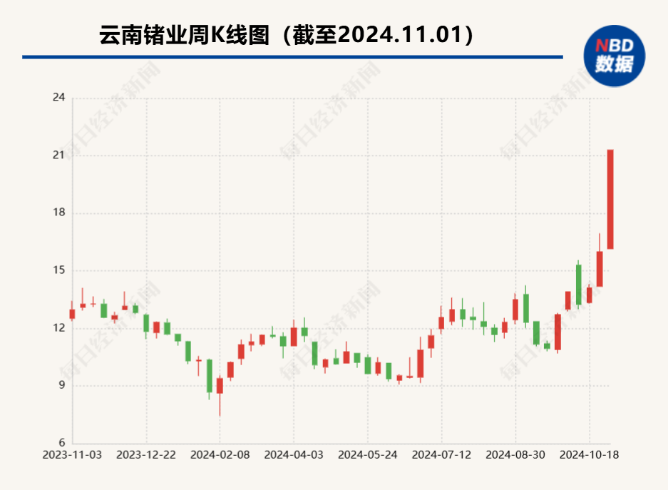 别人家公司的股价异动公告！云南锗业子公司筹划增资扩股-第1张图片-云韵生活网