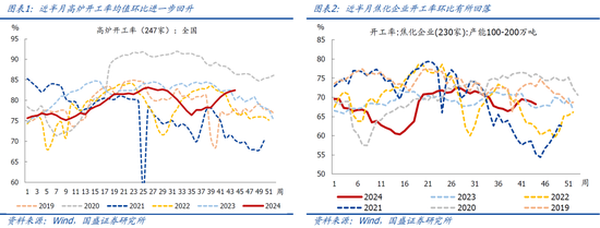 国盛宏观：新政满月，地产稳住了吗？-第2张图片-云韵生活网