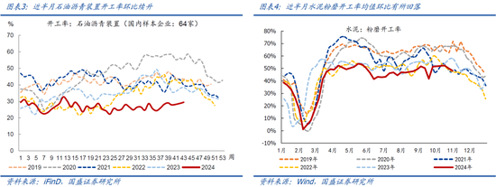 国盛宏观：新政满月，地产稳住了吗？-第3张图片-云韵生活网