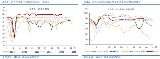 国盛宏观：新政满月，地产稳住了吗？-第4张图片-云韵生活网