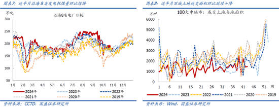 国盛宏观：新政满月，地产稳住了吗？-第5张图片-云韵生活网