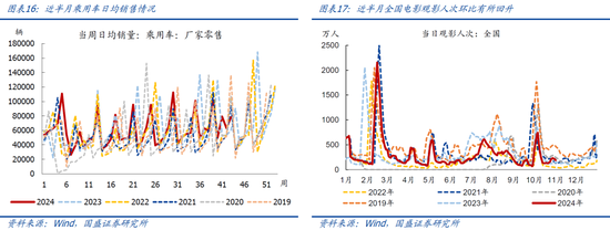 国盛宏观：新政满月，地产稳住了吗？-第10张图片-云韵生活网