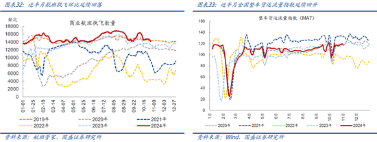 国盛宏观：新政满月，地产稳住了吗？-第18张图片-云韵生活网