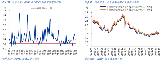 国盛宏观：新政满月，地产稳住了吗？-第21张图片-云韵生活网