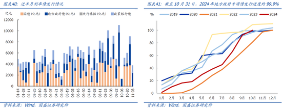 国盛宏观：新政满月，地产稳住了吗？-第22张图片-云韵生活网