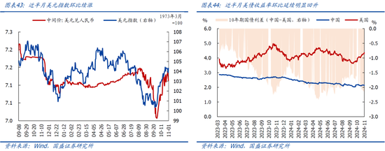 国盛宏观：新政满月，地产稳住了吗？-第24张图片-云韵生活网