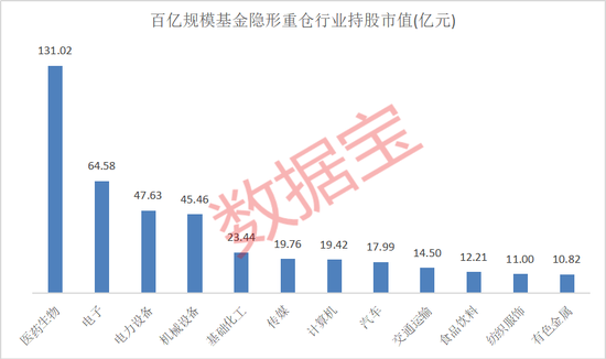 隐形重仓，仅22股！知名基金狂买超5亿元-第2张图片-云韵生活网