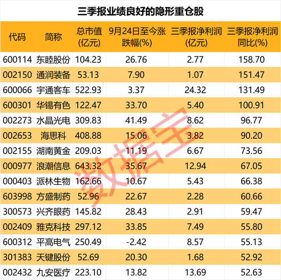 隐形重仓，仅22股！知名基金狂买超5亿元-第3张图片-云韵生活网