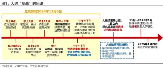 美国大选观战指南 胜选路上，哪个州更重要？-第2张图片-云韵生活网