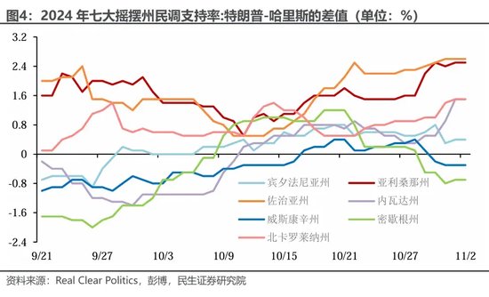 美国大选观战指南 胜选路上，哪个州更重要？-第4张图片-云韵生活网