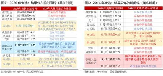 美国大选观战指南 胜选路上，哪个州更重要？-第5张图片-云韵生活网