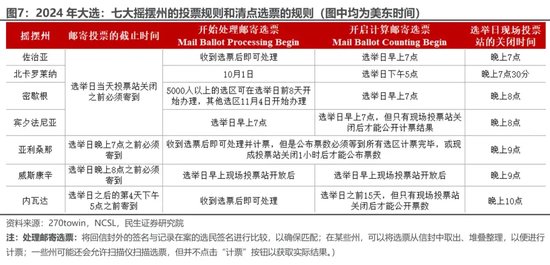 美国大选观战指南 胜选路上，哪个州更重要？-第6张图片-云韵生活网