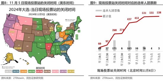 美国大选观战指南 胜选路上，哪个州更重要？-第7张图片-云韵生活网