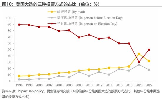 美国大选观战指南 胜选路上，哪个州更重要？-第8张图片-云韵生活网