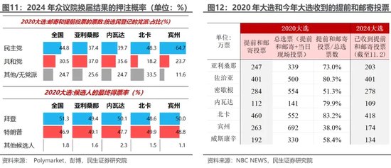 美国大选观战指南 胜选路上，哪个州更重要？-第9张图片-云韵生活网