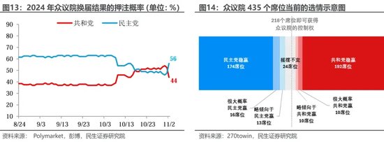 美国大选观战指南 胜选路上，哪个州更重要？-第10张图片-云韵生活网