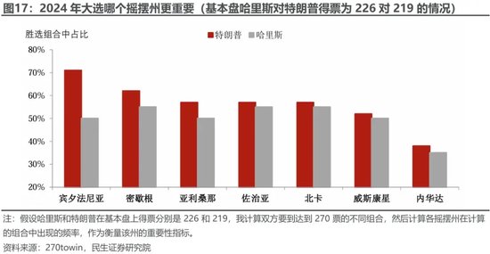 美国大选观战指南 胜选路上，哪个州更重要？-第13张图片-云韵生活网