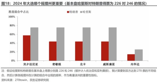 美国大选观战指南 胜选路上，哪个州更重要？-第14张图片-云韵生活网