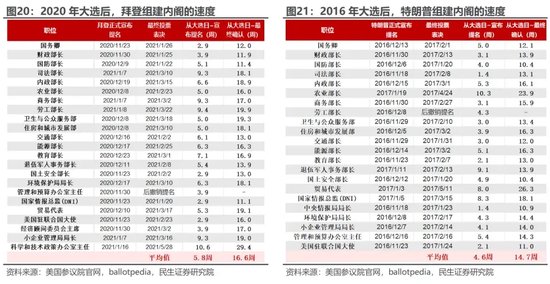 美国大选观战指南 胜选路上，哪个州更重要？-第16张图片-云韵生活网