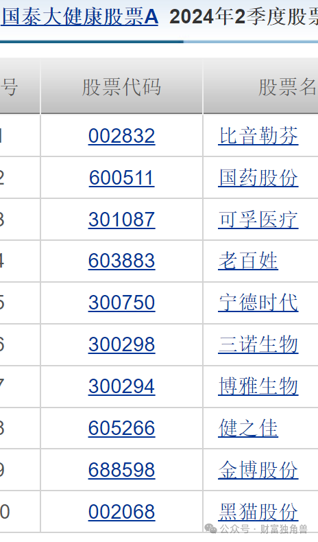 国泰大健康风格漂移引质疑：基金经理徐治彪曾高位买入长春高新和老百姓-第8张图片-云韵生活网