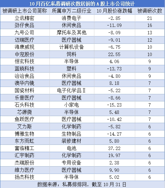 “百亿私募”密集调研 这些个股受关注-第1张图片-云韵生活网