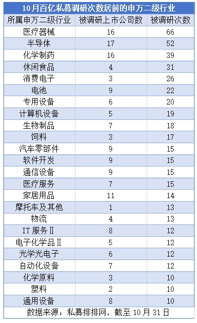 “百亿私募”密集调研 这些个股受关注-第2张图片-云韵生活网