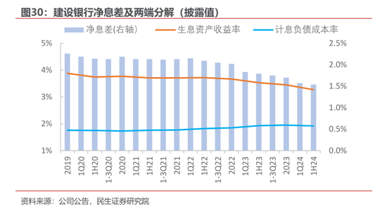 净息差压力仍存 多家银行预计明年降幅收窄-第1张图片-云韵生活网