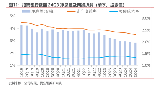 净息差压力仍存 多家银行预计明年降幅收窄-第2张图片-云韵生活网