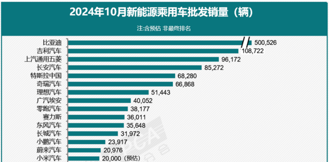 特斯拉中国10月交付量下滑！-第1张图片-云韵生活网