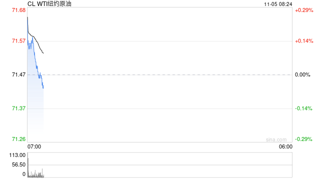 麦格理：OPEC+推迟增产可能意味着2025年不会恢复供应-第2张图片-云韵生活网