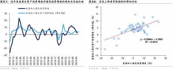 华泰证券：港股2025年度策略——以稳开局，变中求进-第6张图片-云韵生活网