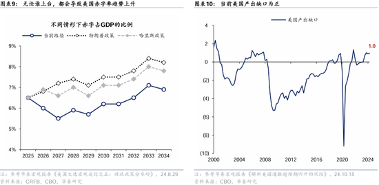 华泰证券：港股2025年度策略——以稳开局，变中求进-第7张图片-云韵生活网