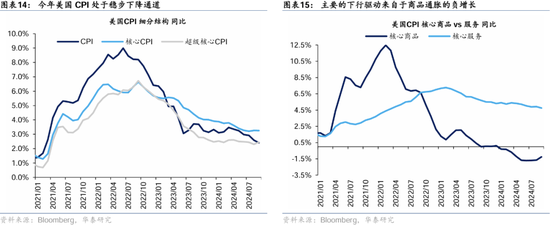 华泰证券：港股2025年度策略——以稳开局，变中求进-第10张图片-云韵生活网