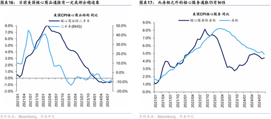 华泰证券：港股2025年度策略——以稳开局，变中求进-第11张图片-云韵生活网