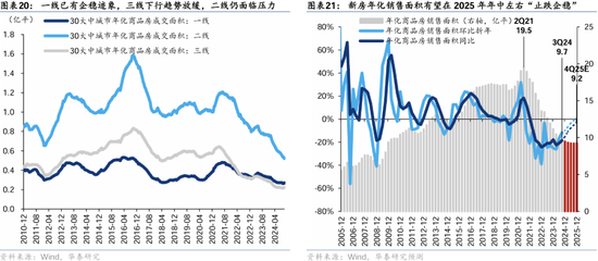 华泰证券：港股2025年度策略——以稳开局，变中求进-第13张图片-云韵生活网