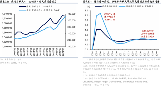 华泰证券：港股2025年度策略——以稳开局，变中求进-第14张图片-云韵生活网