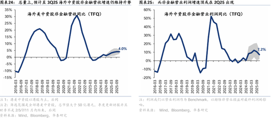 华泰证券：港股2025年度策略——以稳开局，变中求进-第15张图片-云韵生活网