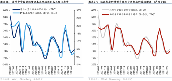 华泰证券：港股2025年度策略——以稳开局，变中求进-第16张图片-云韵生活网