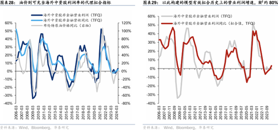 华泰证券：港股2025年度策略——以稳开局，变中求进-第17张图片-云韵生活网