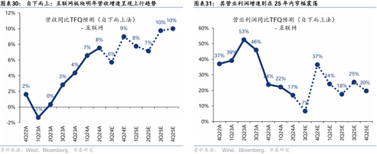 华泰证券：港股2025年度策略——以稳开局，变中求进-第18张图片-云韵生活网