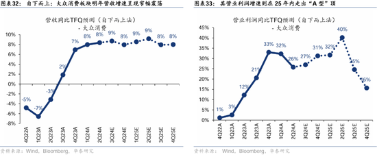 华泰证券：港股2025年度策略——以稳开局，变中求进-第19张图片-云韵生活网