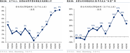 华泰证券：港股2025年度策略——以稳开局，变中求进-第20张图片-云韵生活网